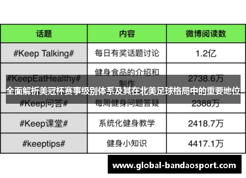 全面解析美冠杯赛事级别体系及其在北美足球格局中的重要地位