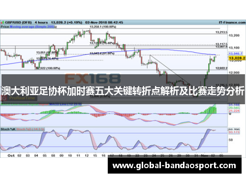 澳大利亚足协杯加时赛五大关键转折点解析及比赛走势分析