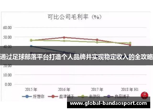 通过足球部落平台打造个人品牌并实现稳定收入的全攻略 通过足球部落平台打造个人品牌并实现稳定收入的全攻略