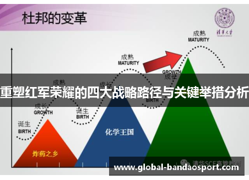 重塑红军荣耀的四大战略路径与关键举措分析 重塑红军荣耀的四大战略路径与关键举措分析